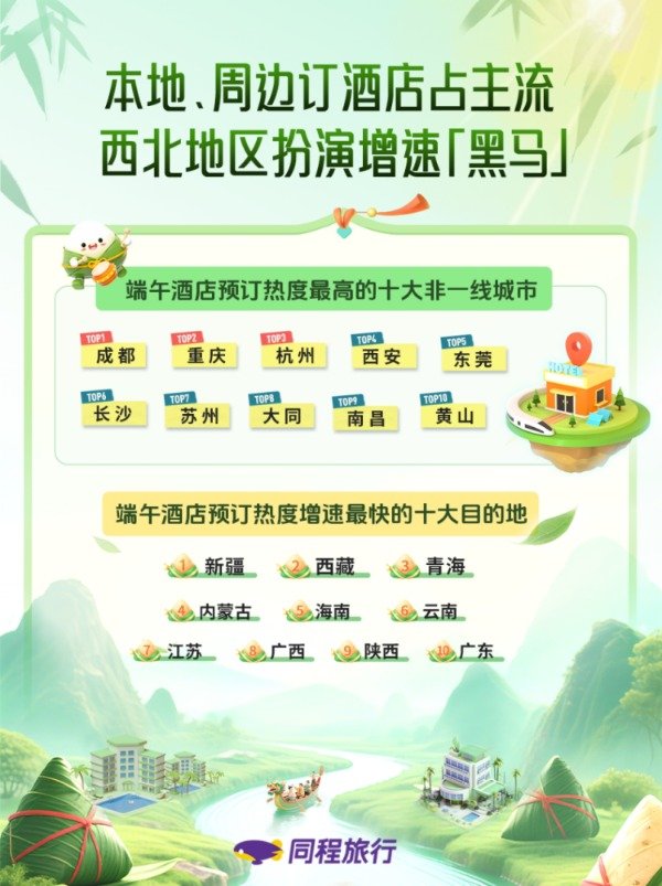 沪深策略 端午民俗+“六一”童趣 重庆火进国内亲子游目的地TOP8